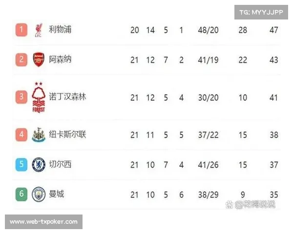 英超官方调整三场比赛日期，受欧战赛事影响赛程重新安排